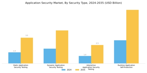 Application Security Market Segment Image 2
