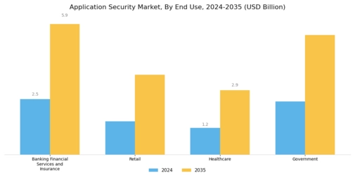 Application Security Market Segment Image 3