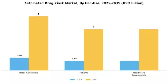 Automated Drug Kiosk Market Segment Image 2