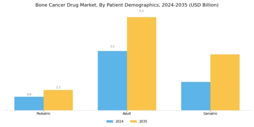 Bone Cancer Drug Market Segment Image 3