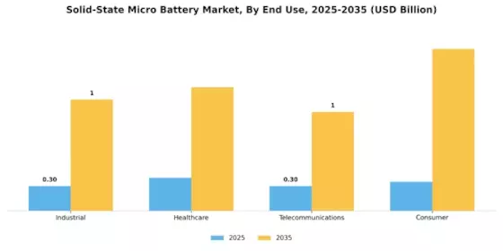 Solid-State Micro Battery Market Segment Image 3