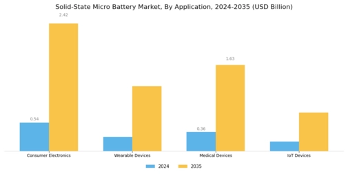 Solid-State Micro Battery Market Segment Image 0