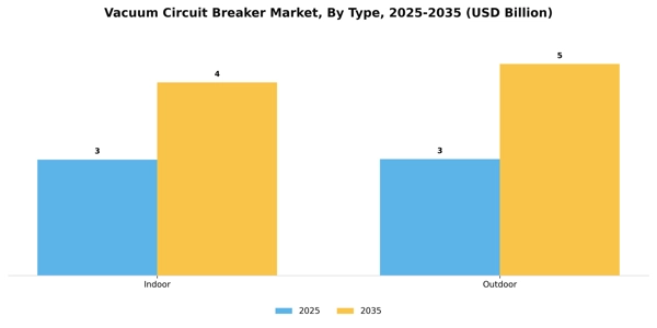 Vacuum Circuit Breaker Market Segment Image 1