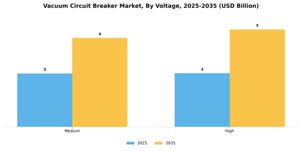 Vacuum Circuit Breaker Market Segment Image 2