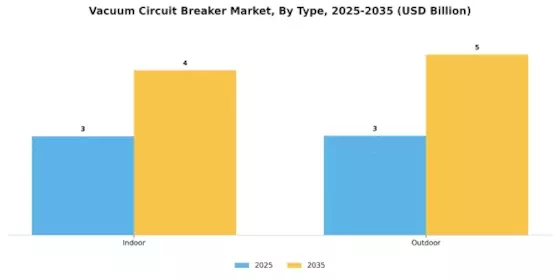 Vacuum Circuit Breaker Market Segment Image 0