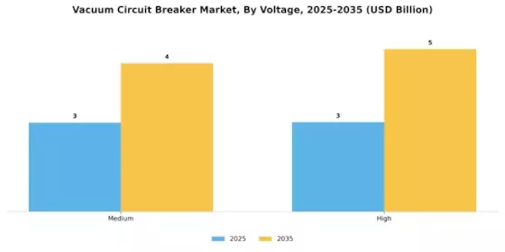 Vacuum Circuit Breaker Market Segment Image 1