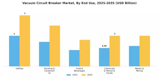 Vacuum Circuit Breaker Market Segment Image 2