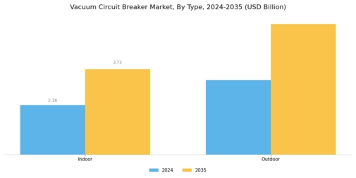 Vacuum Circuit Breaker Market Segment Image 0