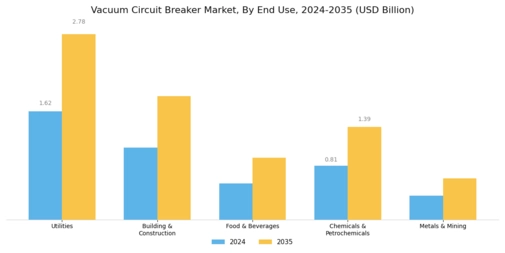 Vacuum Circuit Breaker Market Segment Image 2