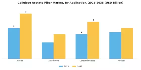 Cellulose Acetate Fiber Market Segment Image 0
