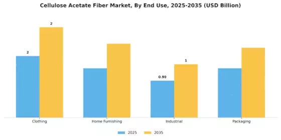 Cellulose Acetate Fiber Market Segment Image 1