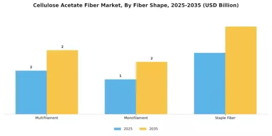 Cellulose Acetate Fiber Market Segment Image 3
