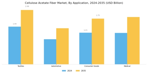 Cellulose Acetate Fiber Market Segment Image 0