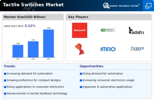 Tactile Switche Market Infographic
