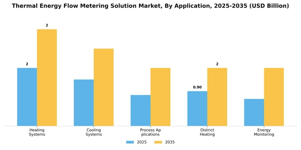 Thermal Energy Flow Metering Solution Market Segment Image 0