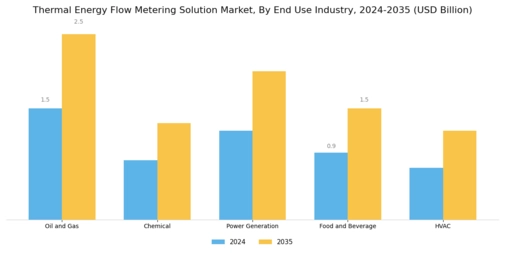Thermal Energy Flow Metering Solution Market Segment Image 1