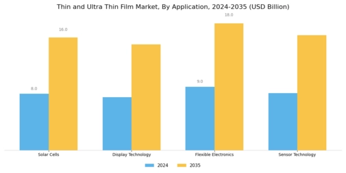 Thin Ultra Thin Film Market Segment Image 0