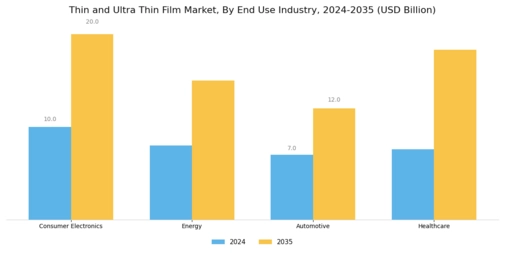 Thin Ultra Thin Film Market Segment Image 2