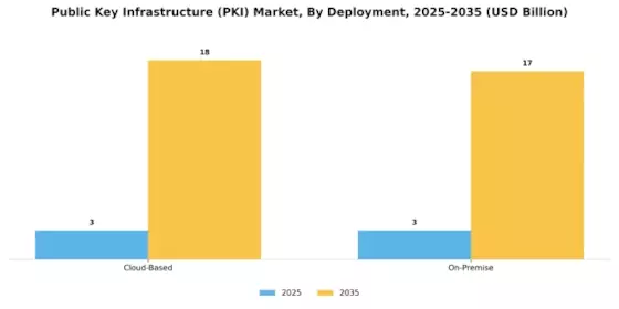 Public Key Infrastructure Market Segment Image 1