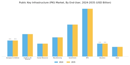 Public Key Infrastructure Market Segment Image 2