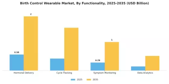 Birth Control Wearable Market Segment Image 1