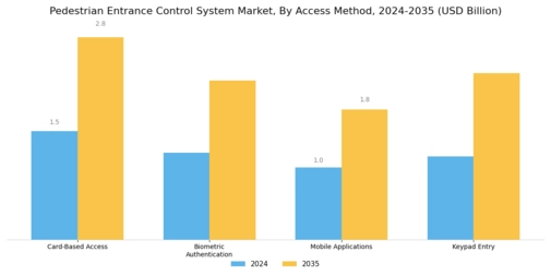 Pedestrian Entrance Control System Market Segment Image 2