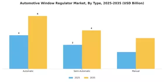 Automotive Window Regulators Market Segment Image 0