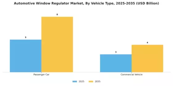 Automotive Window Regulators Market Segment Image 4
