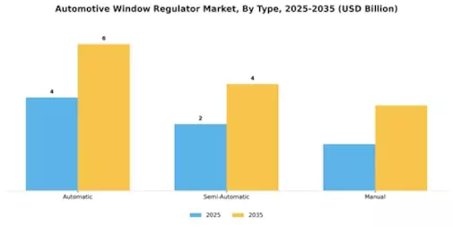 Automotive Window Regulators Market Segment Image 0