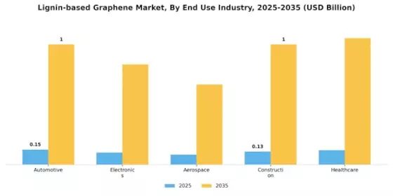 Lignin based Graphene Market Segment Image 1