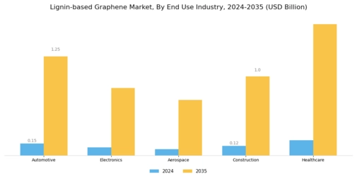 Lignin based Graphene Market Segment Image 1