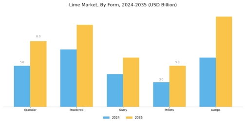 Lime Market Segment Image 4