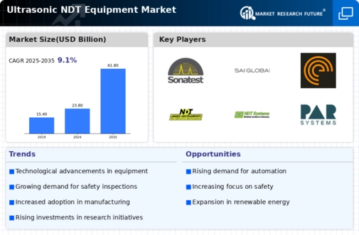 Ultrasonic NDT Equipment Market Infographic