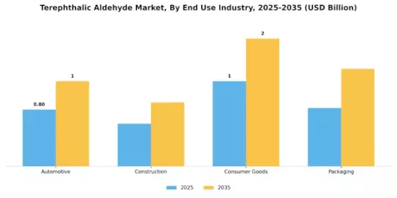 Terephthalic Aldehyde Market Segment Image 1