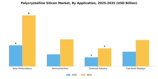Polycrystalline Silicon Market Segment Image 0