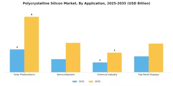 Polycrystalline Silicon Market Segment Image 0