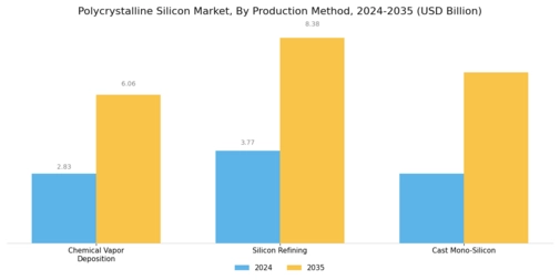 Polycrystalline Silicon Market Segment Image 2