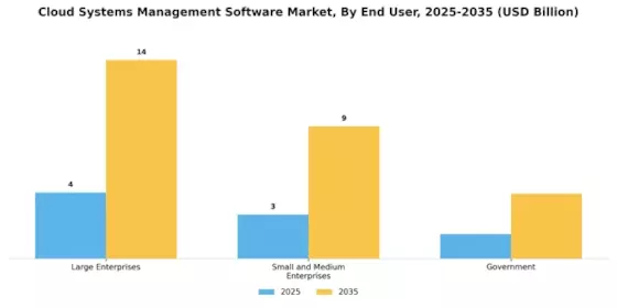 Cloud Systems Management Software Market Segment Image 3