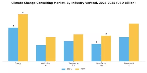 Climate Change Consulting Market Segment Image 1