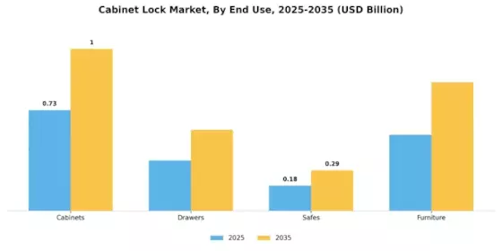 Cabinet Lock Market Segment Image 3