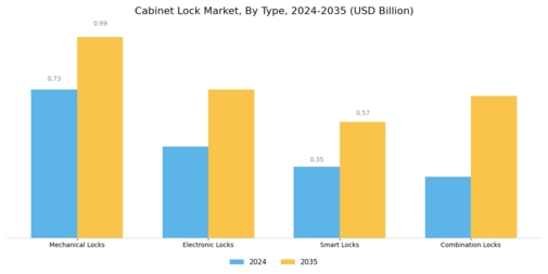 Cabinet Lock Market Segment Image 0