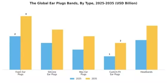 Ear Plugs Bands Market Segment Image 0