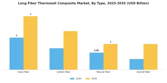Long Fiber Thermoset Composite Market Segment Image 1