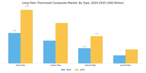 Long Fiber Thermoset Composite Market Segment Image 1