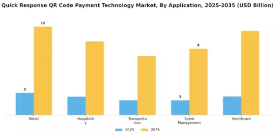 Quick Response Code Payment Technology Market Segment Image 0