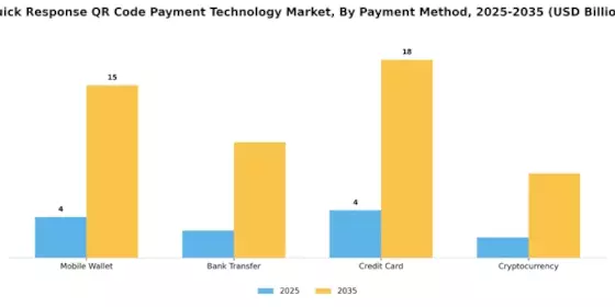 Quick Response Code Payment Technology Market Segment Image 1