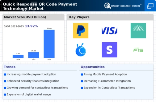 Quick Response Code Payment Technology Market Infographic