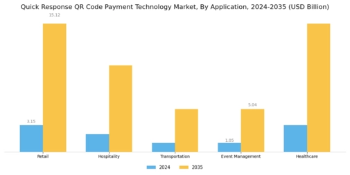 Quick Response Code Payment Technology Market Segment Image 0