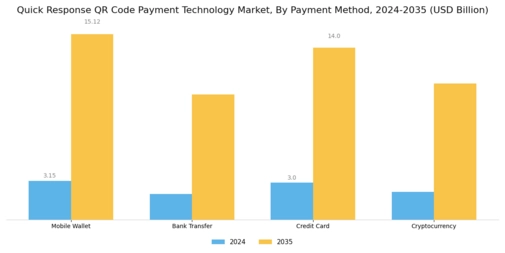 Quick Response Code Payment Technology Market Segment Image 1