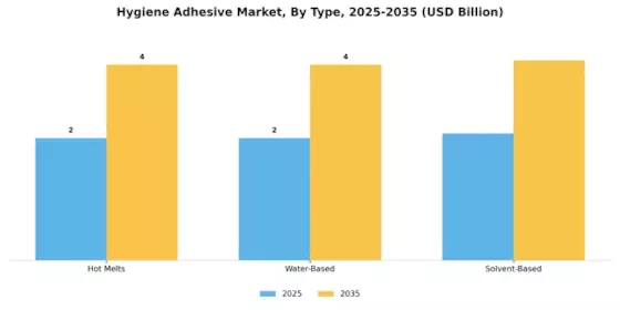 hygiene adhesive market Segment Image 1